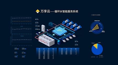 “萬(wàn)享云”數(shù)字化升級(jí)，正式上線